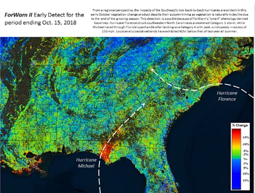 Hurricanes Michael and Florence