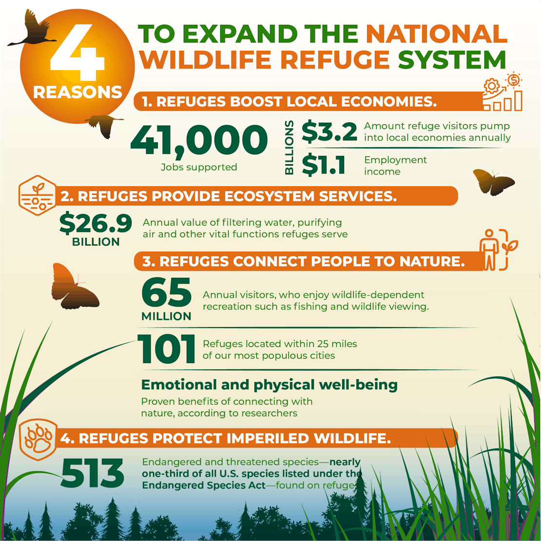 NWR Campaign 2022 Infographic