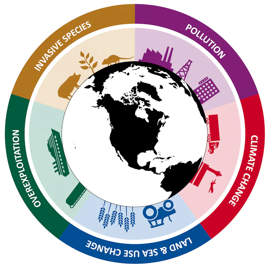Drivers of Biodiversity Loss: Climate Change | Defenders of Wildlife