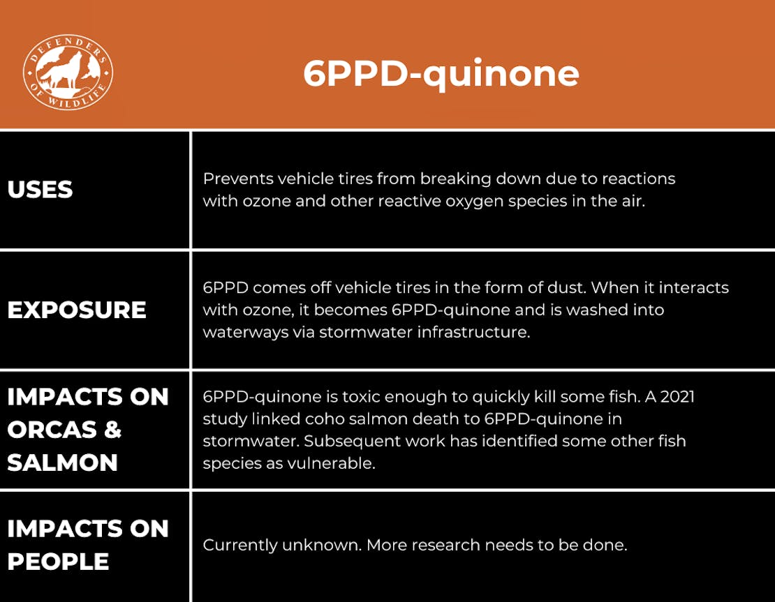 6PPD-quinone Graphic_DOW