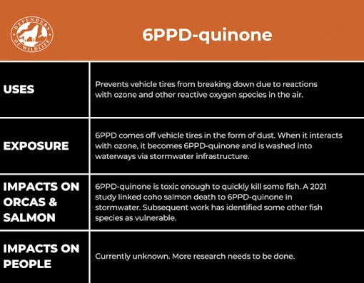 6PPD-quinone Graphic_DOW