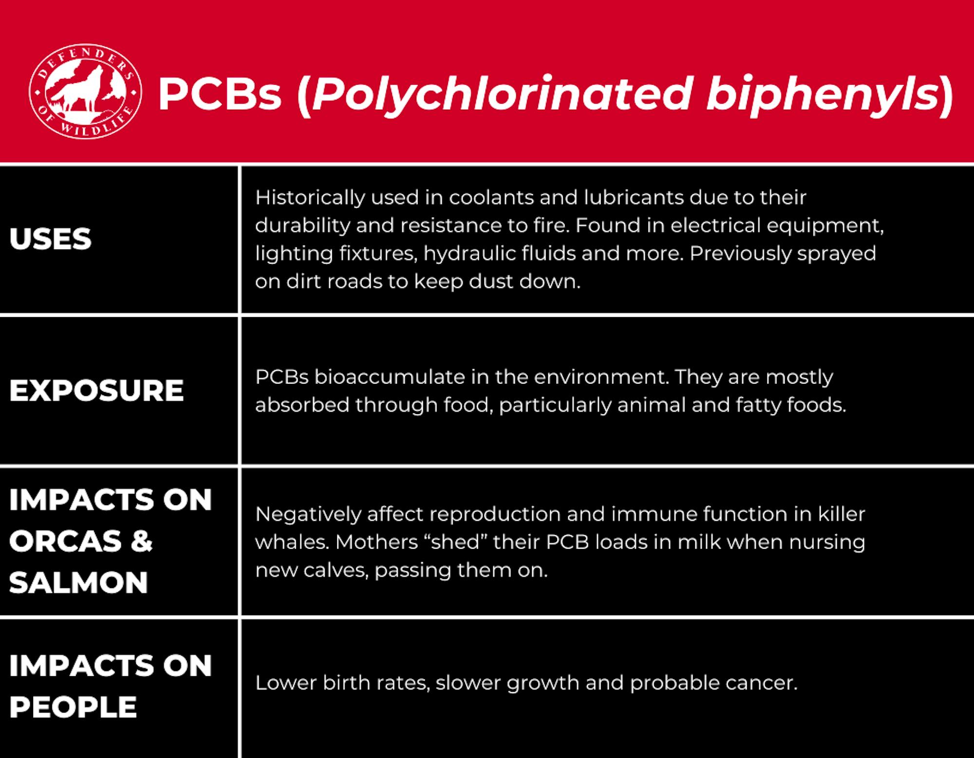 Polychlorinated biphenyls (PCB) Graphic_ DOW