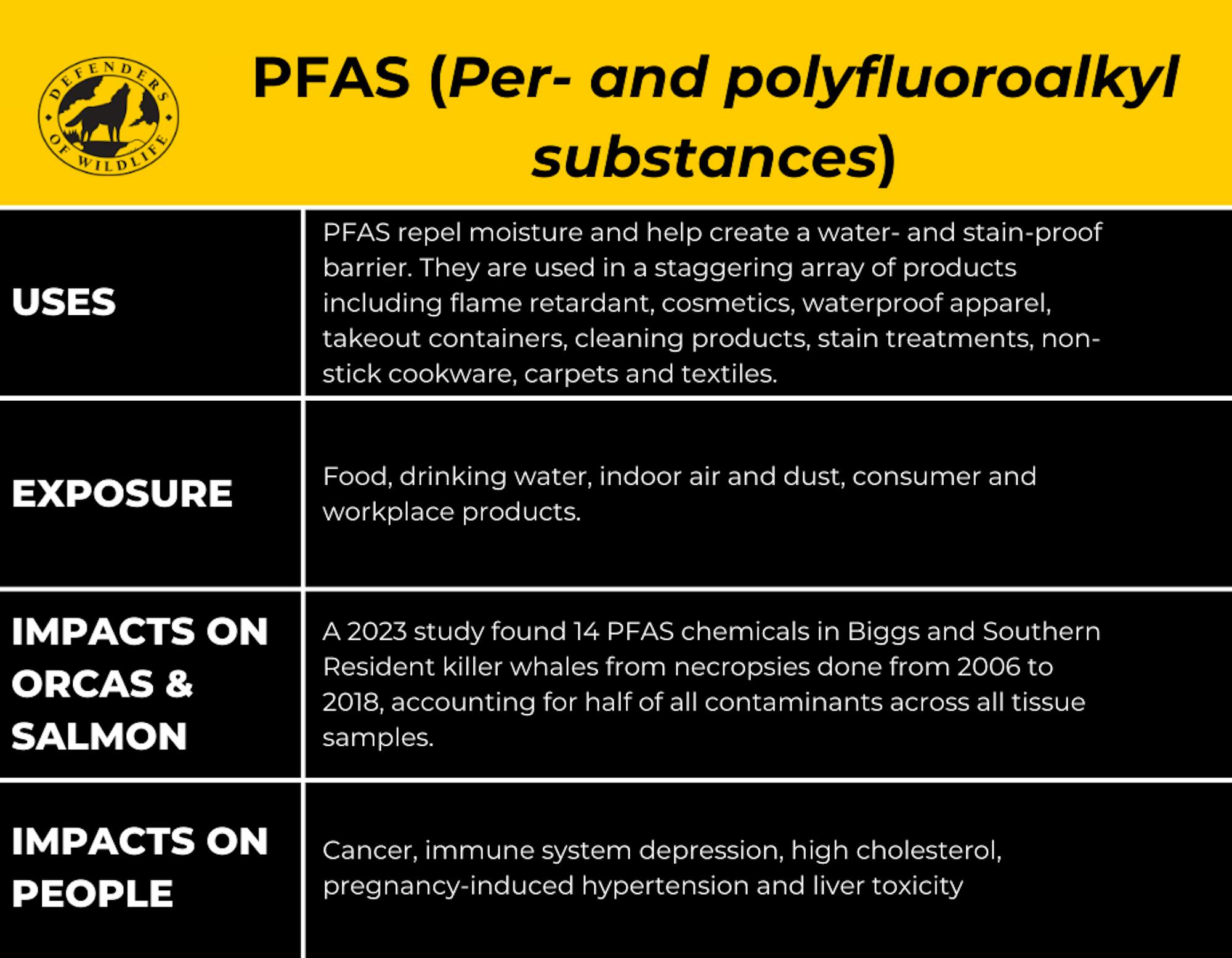 Per- and polyfluoroalkyl substances (PFAS)_DOW