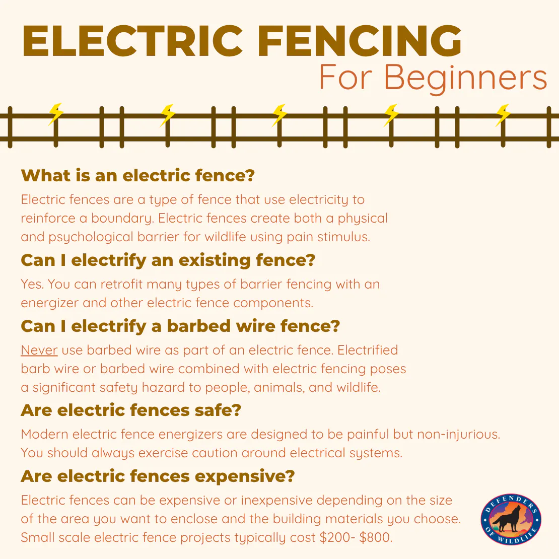 Electric Fencing for Beginners Graphic