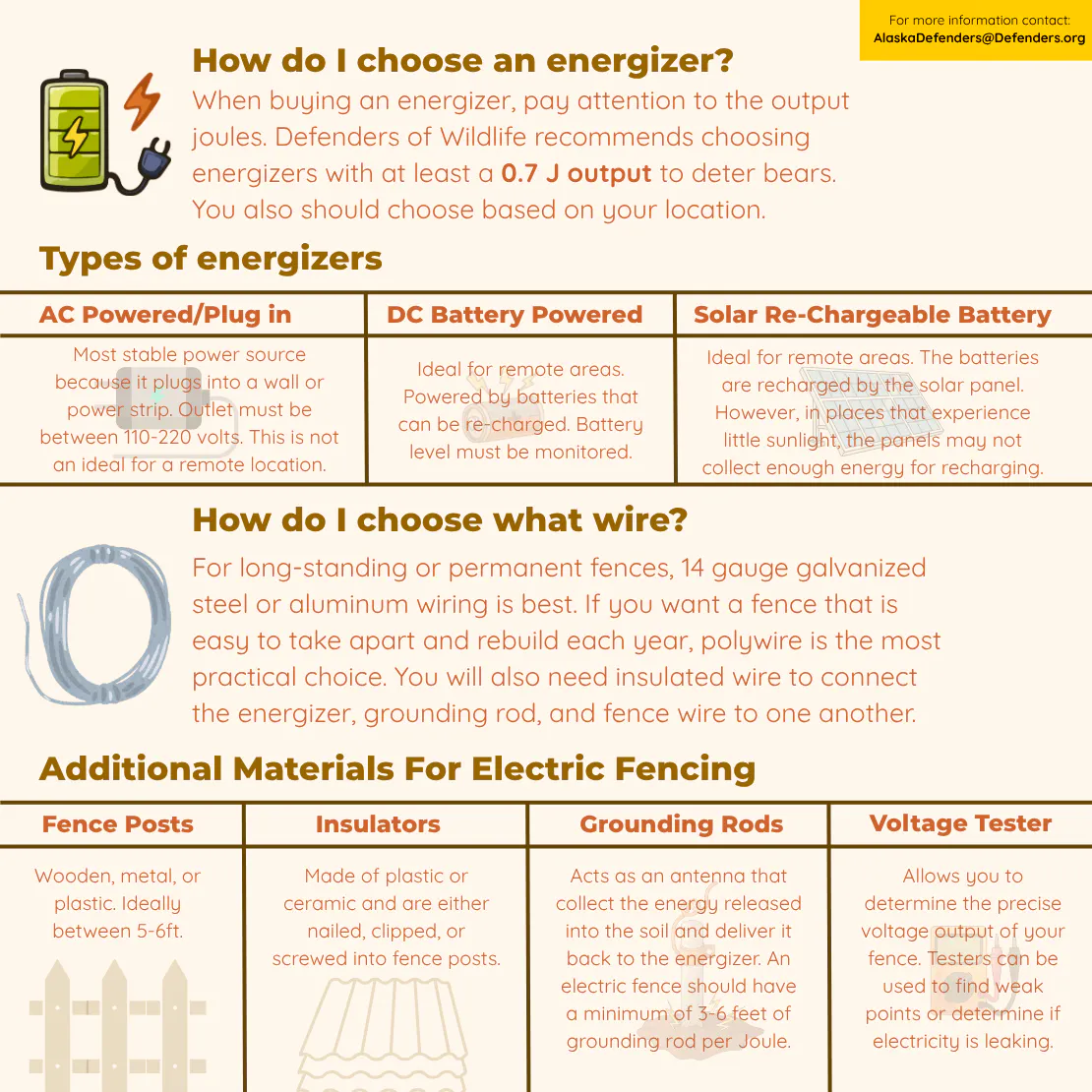 Electric Fencing for Beginners Graphic